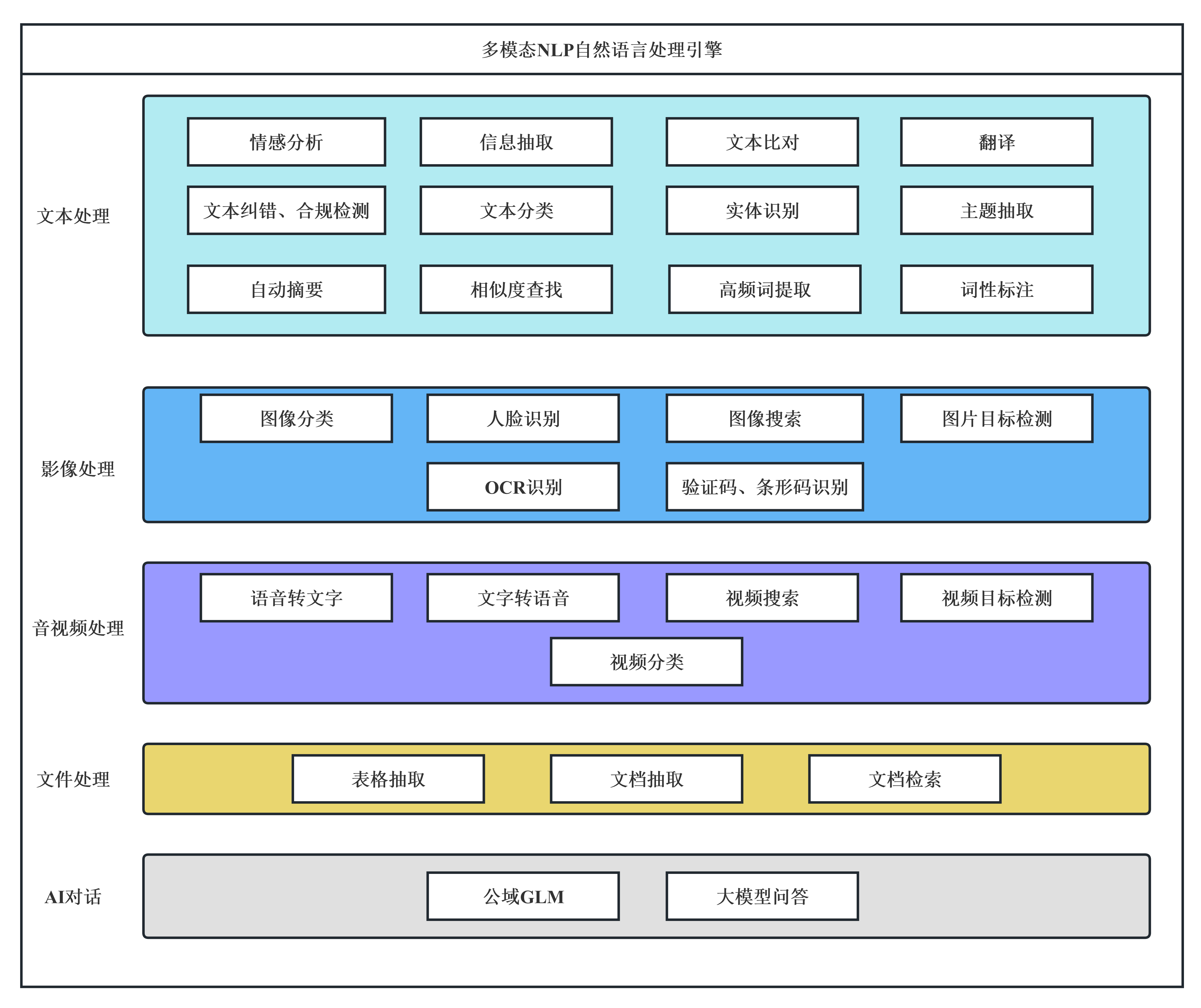 功能架构图.png