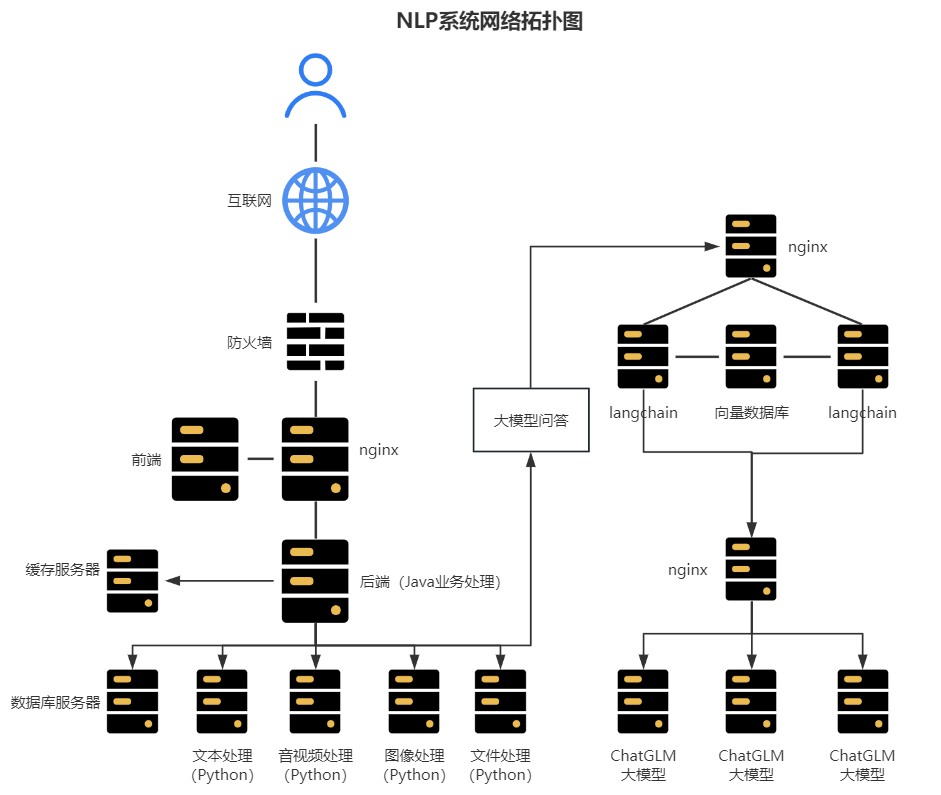 网络拓扑图.png