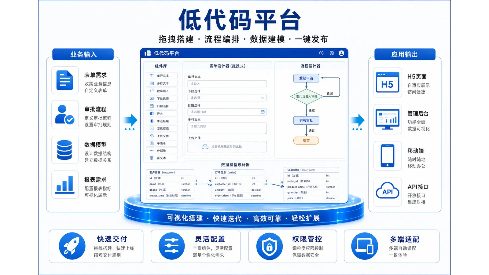 为数字经济诞生的数字底座