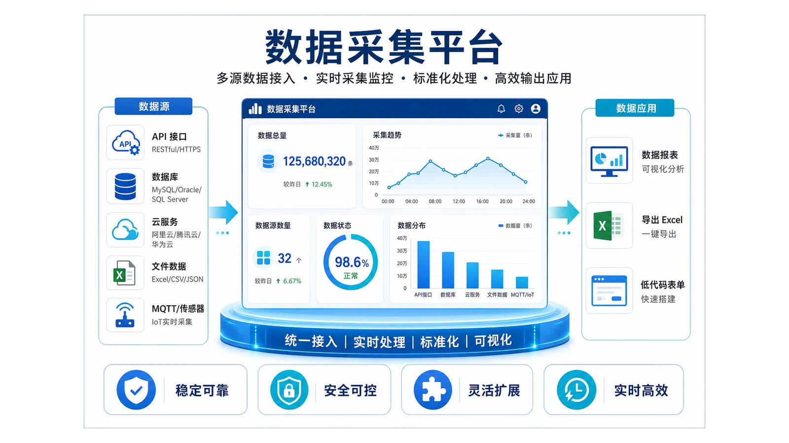 用户分析